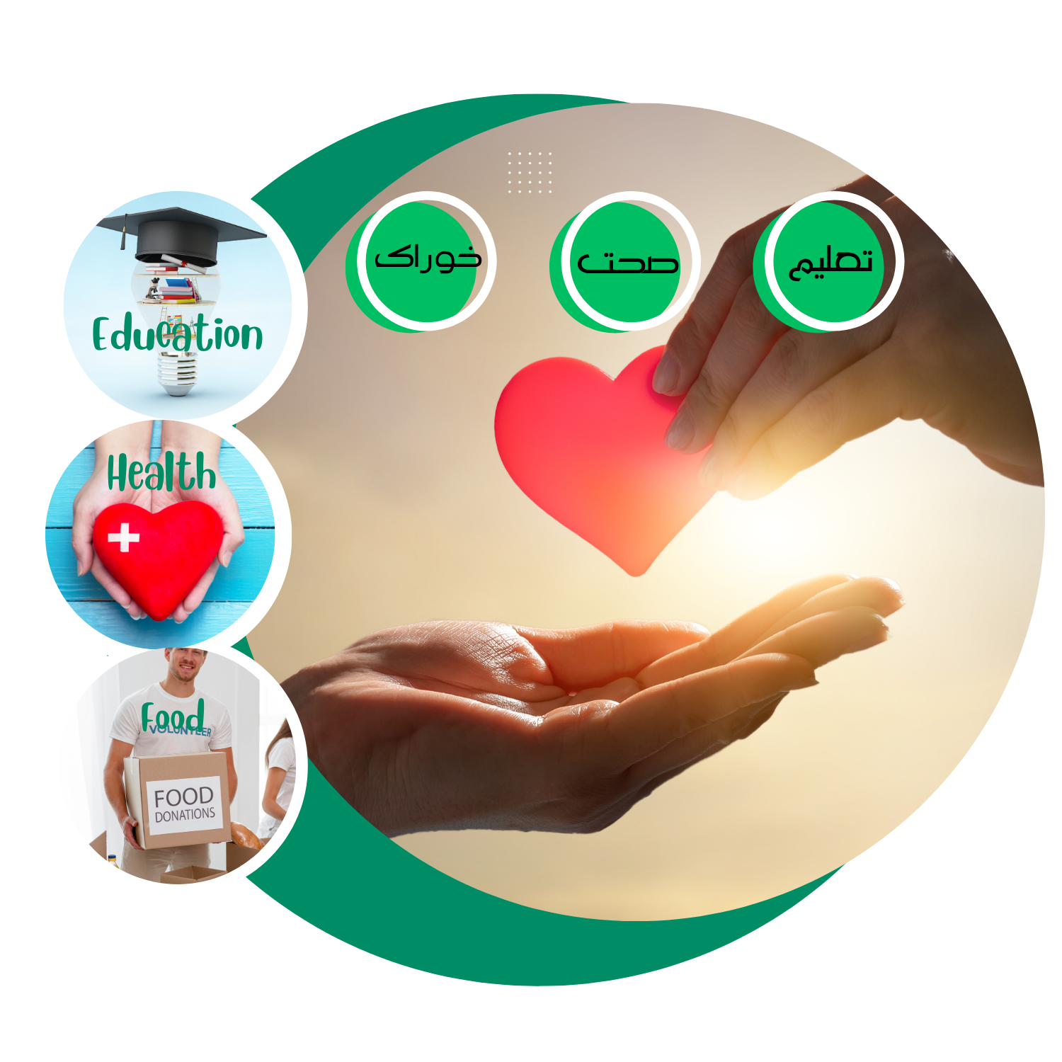 Support Charity Organization “PakSarZameen.org”